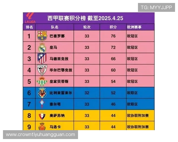 巴萨重返欧冠强队行列趋势显现，球队实力恢复为争冠格局带来变化