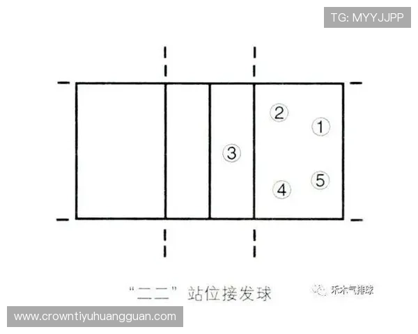 想知道“防守站位规则”到底该怎么理解？看完这篇就够了