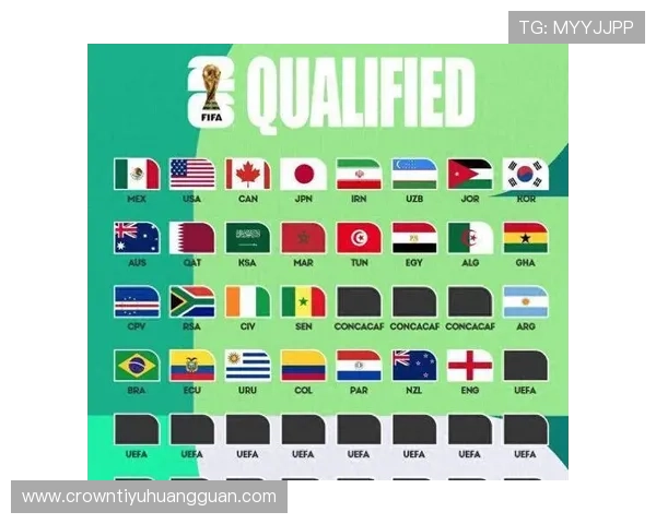 2026世界杯出线顺位解析